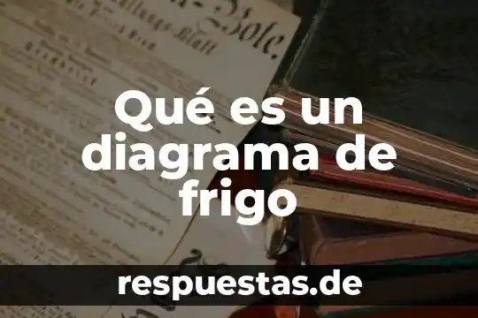 Que es diagrama momento 4 Qué es un diagrama de frigo