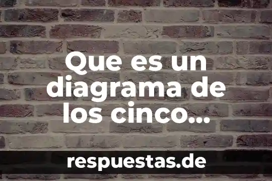 Que es el idealismo caracteristicas 7 Que es un diagrama de los cinco grandes reinos