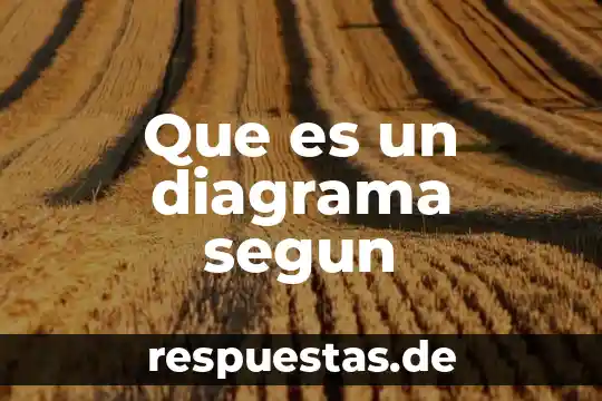 Que es diagrama momento 3 Que es un diagrama segun