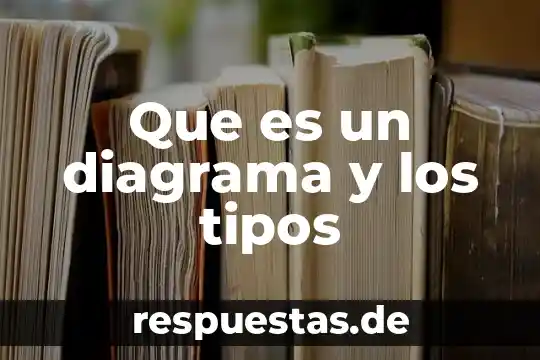 Que es un diagrama de flujo libros de logistica 8 Que es un diagrama y los tipos