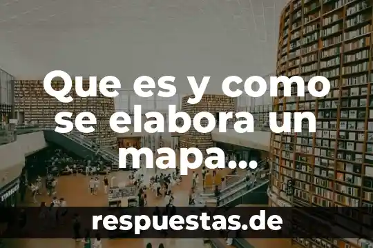 Que es el marco conceptual en una tesis odontologica 3 Que es y como se elabora un mapa conceptual